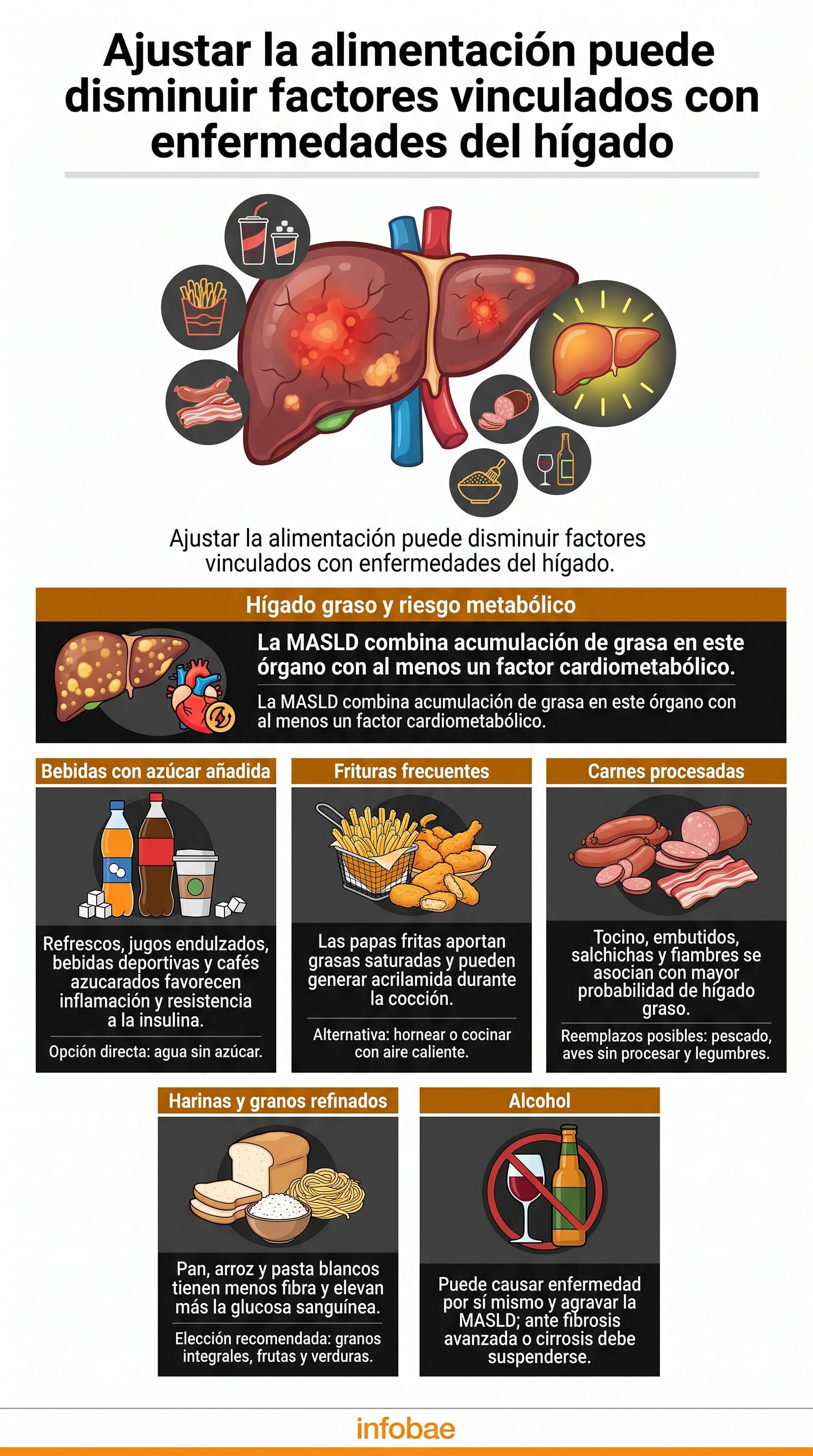 Las bebidas sin azúcar, las legumbres y los alimentos frescos favorecen una dieta de mejor calidad. (Imagen Ilustrativa Infobae)