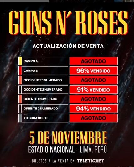 Guns N’ Roses en Lima: accesos, horarios, setlist y más para su concierto en el Estadio Nacional