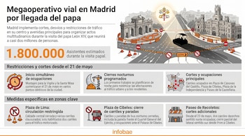 Infografía muestra un mapa de Madrid con cortes de tráfico y desvíos por la visita papal. Incluye ilustraciones de calles cerradas y detalles textuales de las restricciones.