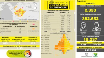 La gobernación del departamento planea distintas medidas para reducir el contagio. Vía: Gobernación de Antioquia