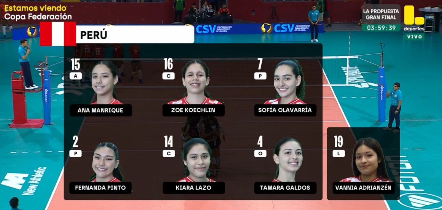 La alineación del equipo nacional de voleibol femenino sub-17 de Perú. (Latina)