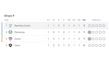 Tabla de posiciones del Grupo F de la Copa Libertadores 2026.