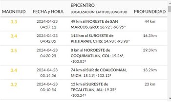 (Sismológico Nacional)