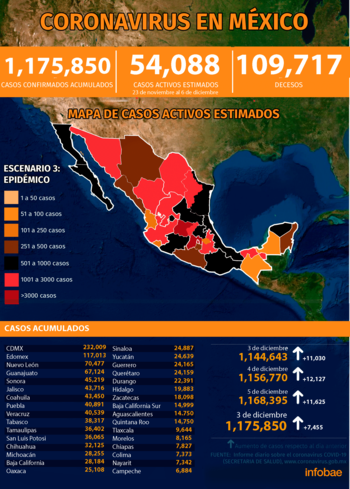 (Gráfica: Jovani Pérez)