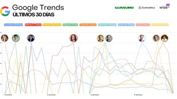 Un estudio de 2025 muestra
