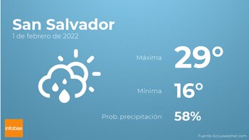 Previsión meteorológica: El tiempo mañana