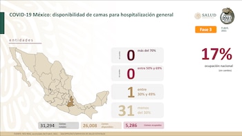Camas de atención general en