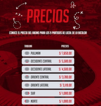 Conoce los precios del Abono