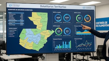 Guatemala: La Secretaría de Seguridad Alimentaria incorpora tablero interactivo del PIB para visualizar datos económicos territoriales