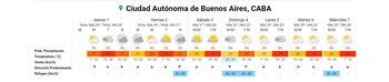 Pronóstico extendido del SMN para