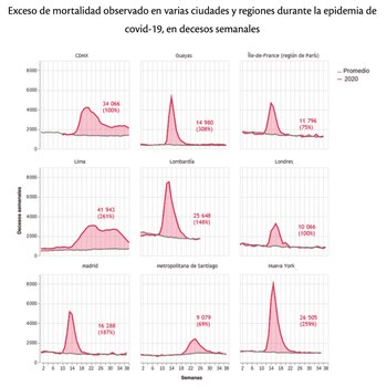 (Foto: Autores de Nexos con