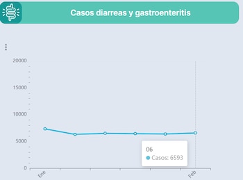 El registro oficial del Ministerio