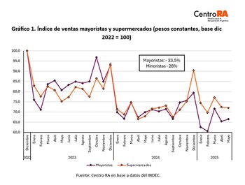 Los datos analizados reflejan una