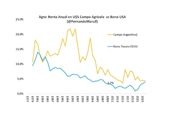 Estimado por Fernando Marull. o