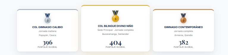 Los tres colegios destacados en el ranking oficial publicado el 28 de octubre de 2026 (Grupo Milton Ochoa)