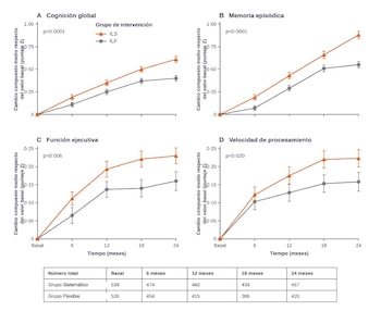 El proyecto LatAm-FINGERS, publicado en The Lancet