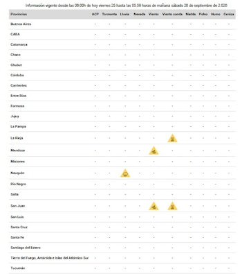 Tabla de provincias de Argentina con columnas de fenómenos meteorológicos y símbolos de alerta amarilla en La Rioja, Mendoza, Neuquén y San Juan