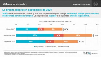 De manera ampliada, el Imco