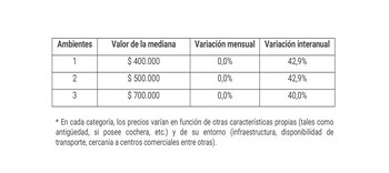 Fuente: Centro de Estudios Económicos