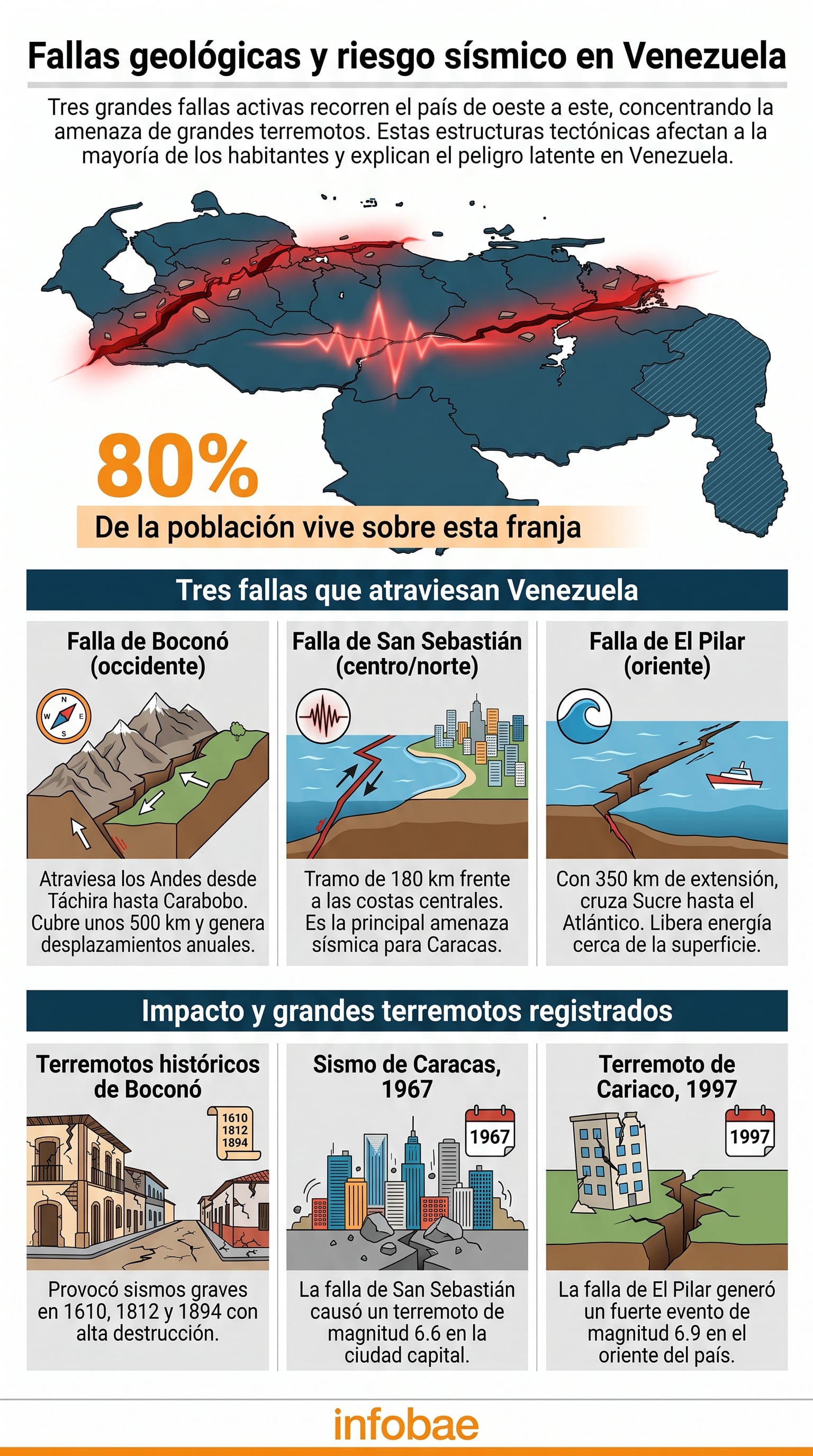 infografia