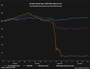 El desempeño del índice que