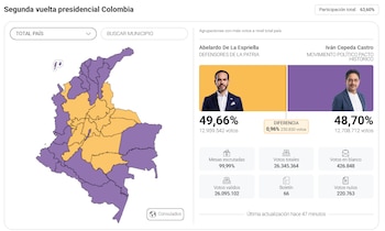 Abelardo de la Espriella ganó las elecciones presidenciales en Colombia con 12.959.542 votos. El aspirante Iván Cepeda fue derrota con una leve diferencia de votos; logró 12.708.712 respaldos en las urnas - crédito Infobae Colombia