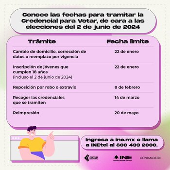 El INE dio a conocer