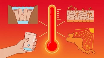 Ilustración plana de termómetro rojo en centro. Alrededor, embalse seco y roto, tierra agrietada con plantas muertas, mano sosteniendo vaso de agua vacío, y mapa de Centroamérica bajo sol intenso.