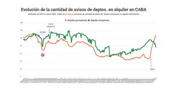 Fuente: Maure Inmobiliaria