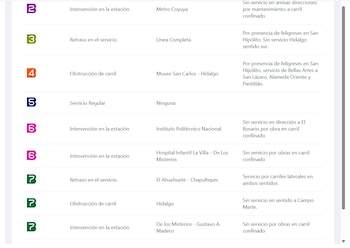 (Captura https://metrobus.cdmx.gob.mx/ServicioMB)