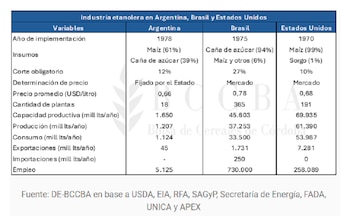 Estados Unidos, Brasil y Argentina