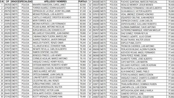 Los resultados se incluyen en