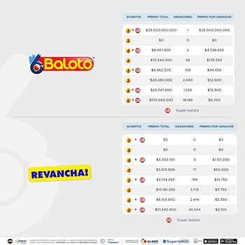 Premios del 22 de enero
