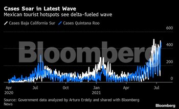 Cancún y Los Cabos golpeados