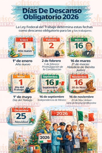 Important dates set by the