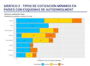 Fuente: Instituto BBVA de Pensiones y Longevidad