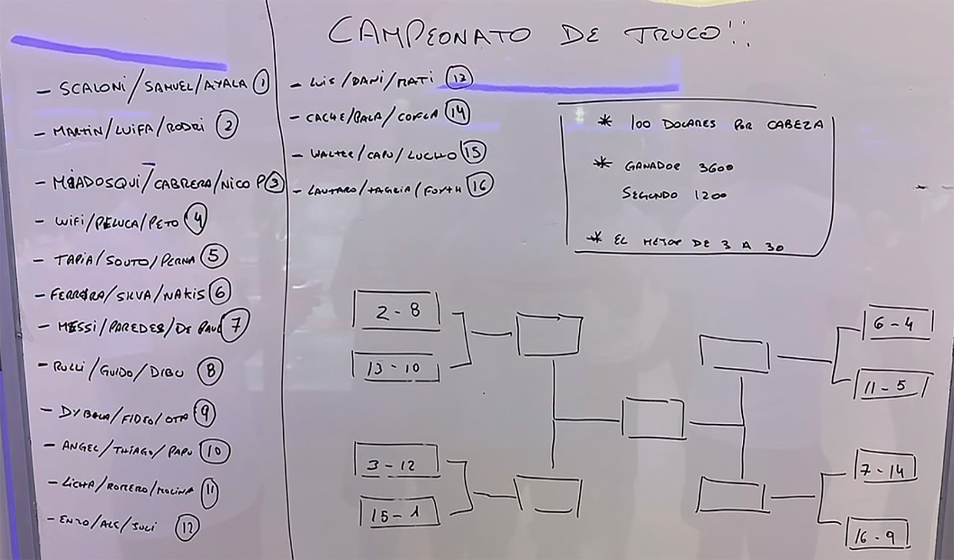 La organización del torneo de truco en el Mundial de Qatar 2022