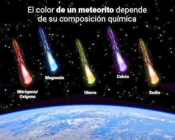 Los bólidos pueden ser de diferentes colores debido a su composición química