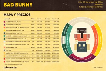 Los precios de boletería para