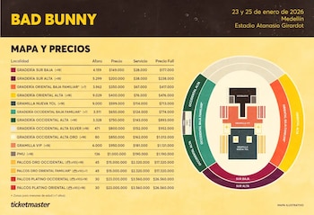 Los precios de boletería para