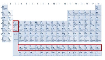 Tabla periódica con las 17