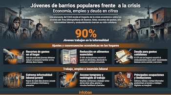 Infografía sobre jóvenes de barrios populares frente a la crisis. Muestra porcentajes de informalidad laboral, recortes de gastos, deuda, y ocupaciones.