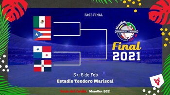 Llave de semifinales de la