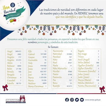 Reniec compartió la lista de