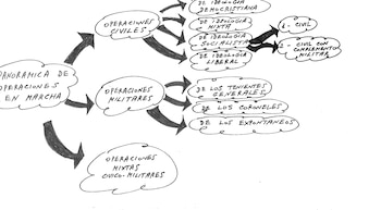 Esquema de la planificación del