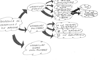 Un documento manuscrito de la