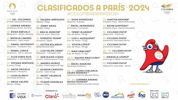 Juegos Olímpicos París 2024