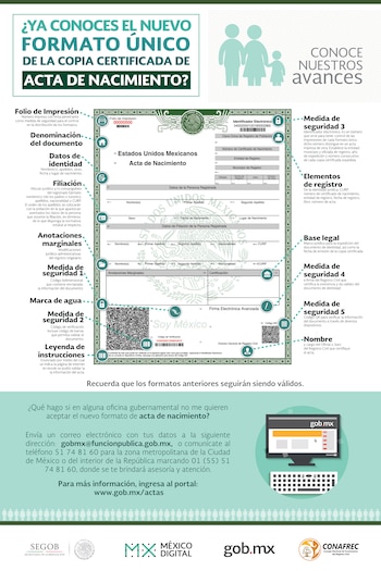 El nuevo formato del acta