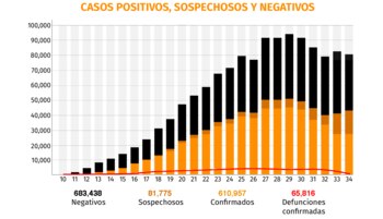 Gráfica: Jovani Pérez
