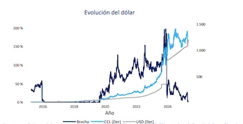 Fuente: Balanz Capital